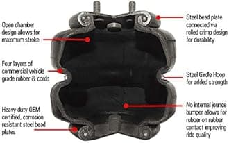 ZHSYMX 5000 lb Universal Replacement Air Spring Bag with 1/4" NPT Air Fittings for Ford Dodge Chevy GMC Trucks 2PCS