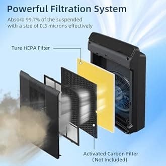 APPLIANCEMATES Upgraded 116130 HEPA Pet Care Filter H Replacement for Winex 5500-2 Air Purifier, 3 Packs Ture HEPA Filter(Yellow)