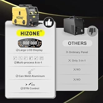 HIZONE 140A Simplified Aluminum MIG Welder, 6-in-1 Gas MIG/Gasless Flux Core MIG/Stick/Lift TIG Welding Machine with Large LCD Digital Display, 120V/240V Multiprocess Inverter Welder Machine