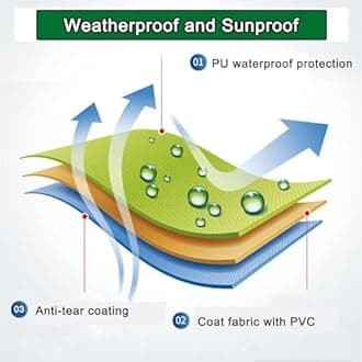 Retractable Patio Awning Replacement Fabric (Without Frame) Waterproof Shade Sun Shade Awning Cover Outdoor Patio Canopy Sunsetter Deck Awnings Polyester(A,(16x6.5ft) 5x2m)