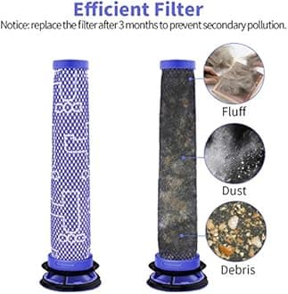 Morpilot Filter Replacement for Dyson V6 V7 V8-3 Pack Washable Filters for Vacuum Cleaner DC58 DC59 DC61 DC62 DC74 Replaces Part 965661-01, 2241019