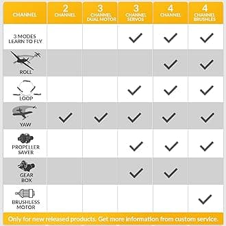 VOLANTEXRC Brushless 4CH RC Plane P51D Mustang 500mm Remote Control Airplane Fighter RTF with 6-Axis Gyro, 3 Modes & Aerobatics, 2.4GHz Radio Controlled Aircraft for Beginners, Boys & Adults