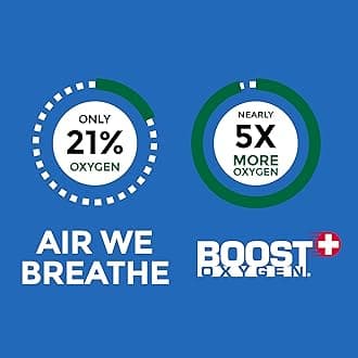 Boost Oxygen Large Focus Rosemary Aroma 10L Canister | Respiratory Support for Aerobic Recovery, Altitude, Performance & Health (2 Pack)