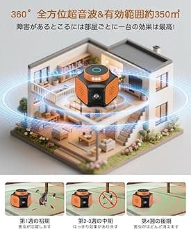 ネズミ 駆除 超音波 ネズミよけ 害虫駆除 ゴキブリ対策 動物撃退器 有効範囲350㎡ 360°死角がない伝播 ストロボライト 強力 省エネ 無害無臭 屋内 寝室 倉庫 ガレージ 台所 リビングルーム 日本語取扱説明書付き