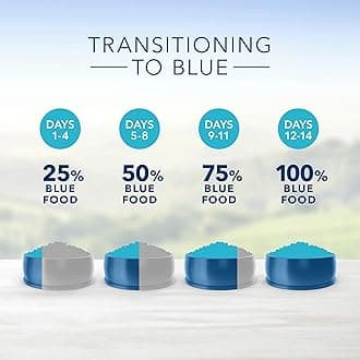 Blue Buffalo Life Protection Formula Natural Adult Dry Dog Food, Chicken and Brown Rice 6-lb