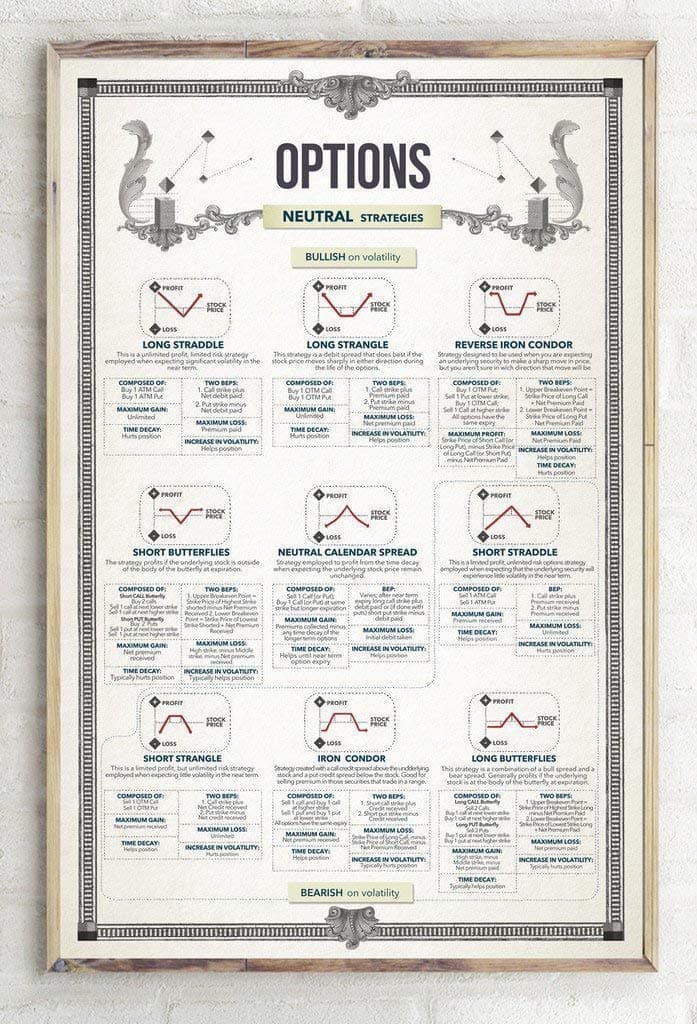 SINGLE OPTIONS STRATEGIES