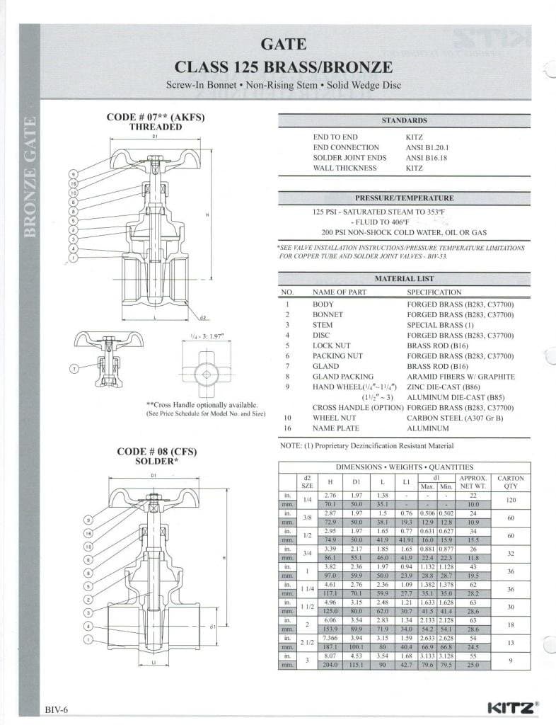 Kitz 07 Bronze NRS Gate Valve 125# Threaded - 07-212