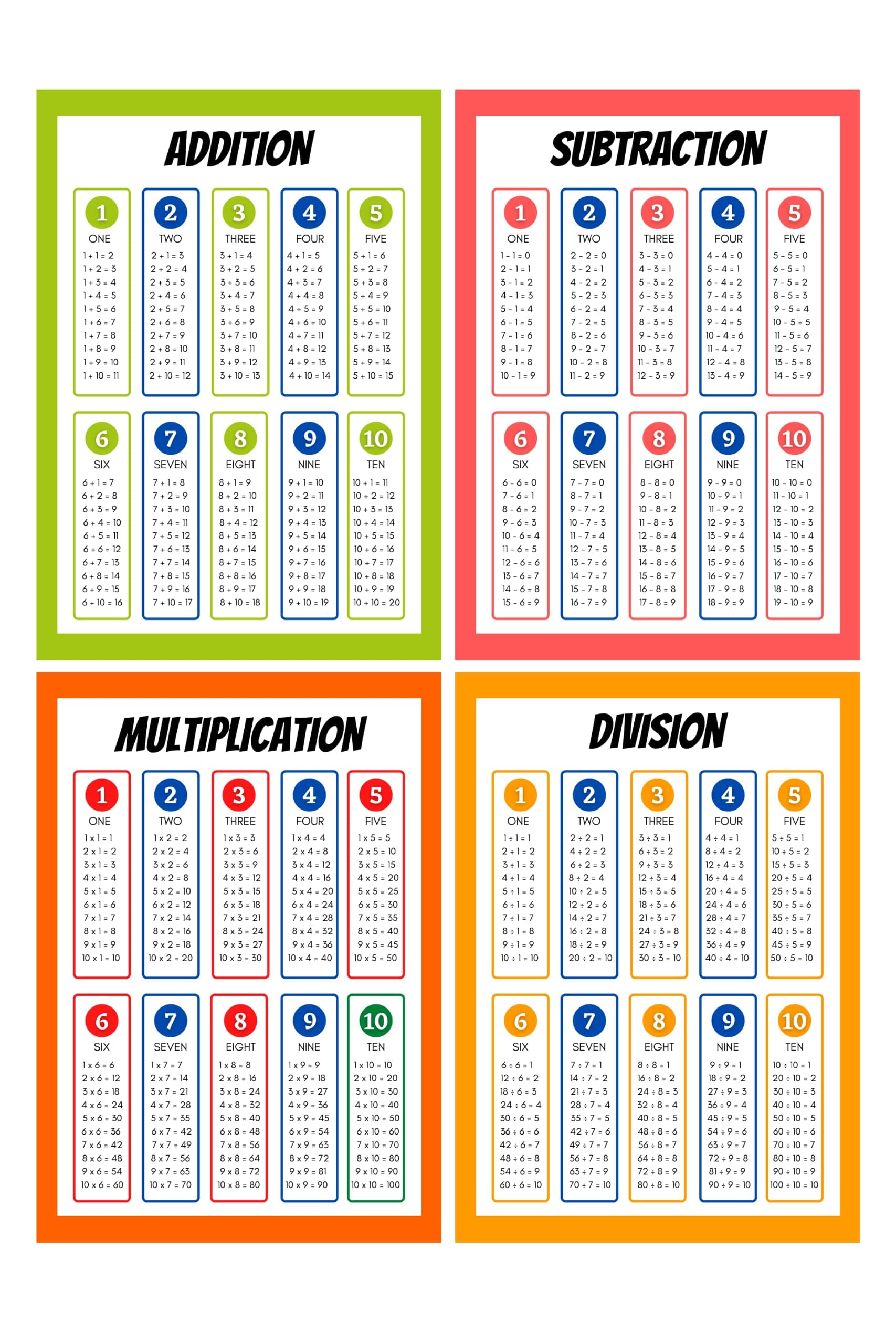 Math Posters - Addition Subtraction Multiplication Division Table Chart | Educational Chart for Kids | Elementary Middle School | Classroom Poster | Laminated ( 11.7 x 16.5Inch )